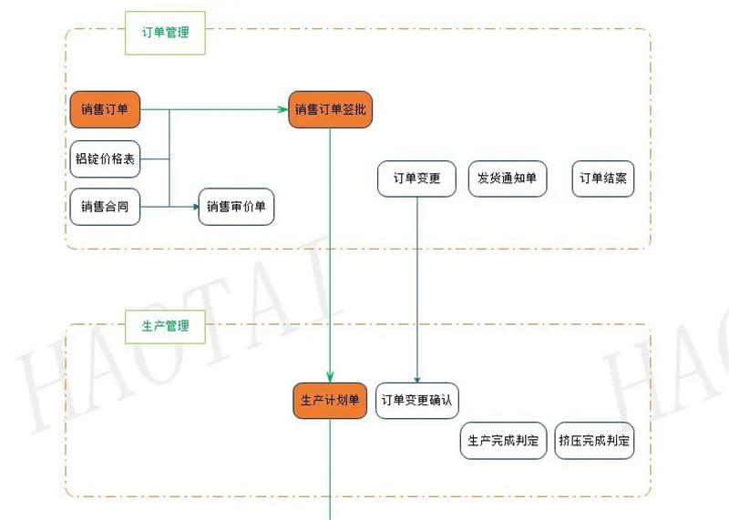 銷售旺季獻上“神助攻”，鋁業專家提升鋁企產品出庫效率90%